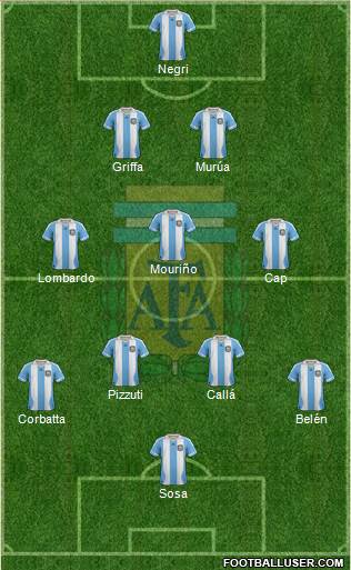 Argentina Formation 2013