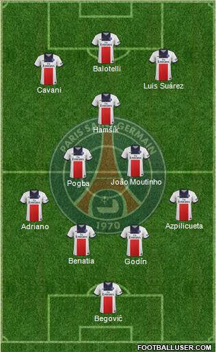 Paris Saint-Germain Formation 2013