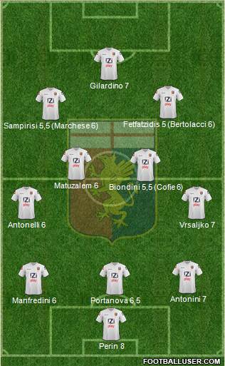 Genoa Formation 2013