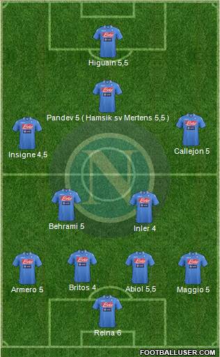 Napoli Formation 2013