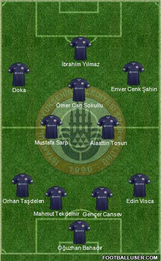 Istanbul Büyüksehir Belediye Spor Formation 2013