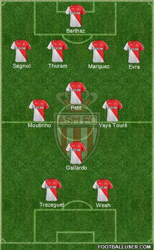 AS Monaco FC Formation 2013