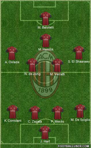 A.C. Milan Formation 2013