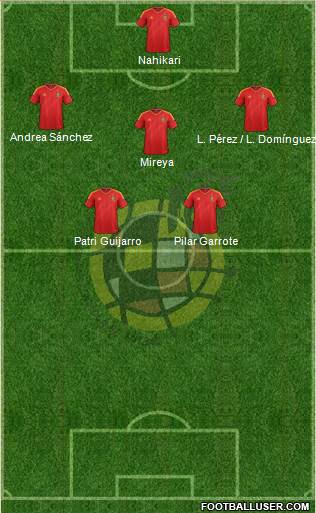 Spain Formation 2013