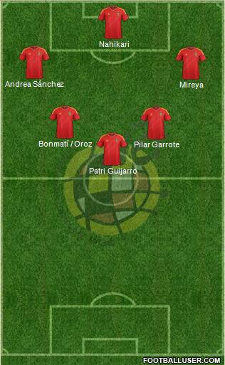 Spain Formation 2013