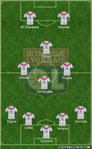 Olympique Lyonnais Formation 2013