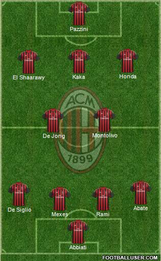 A.C. Milan Formation 2013