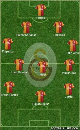 Galatasaray SK Formation 2013