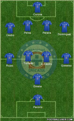 Club Deportivo Cruz Azul Formation 2013