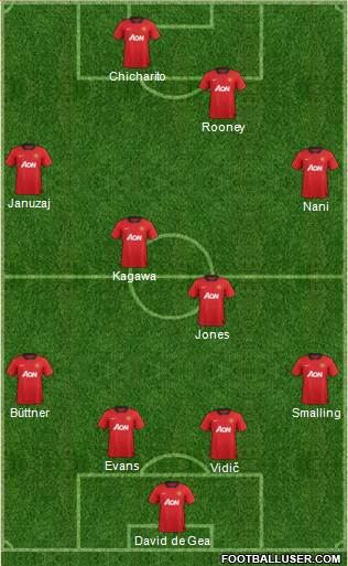 Manchester United Formation 2013