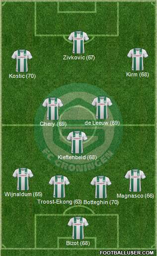 FC Groningen Formation 2013