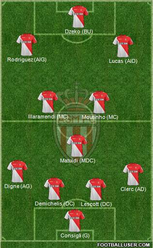 AS Monaco FC Formation 2013