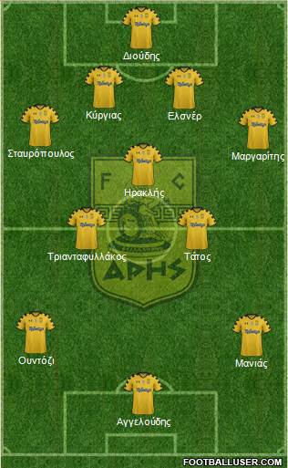 AS Aris Salonika Formation 2013