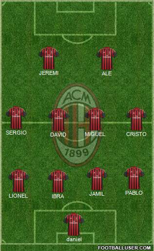 A.C. Milan Formation 2013