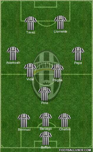 Juventus Formation 2013