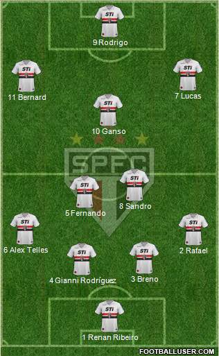 São Paulo FC Formation 2013