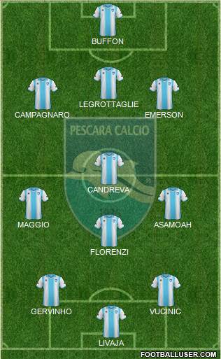 Pescara Formation 2013