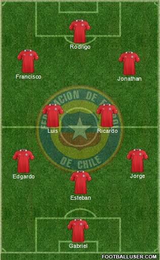 Chile Formation 2013