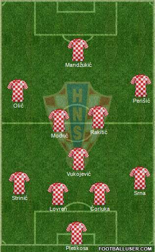 Croatia Formation 2013