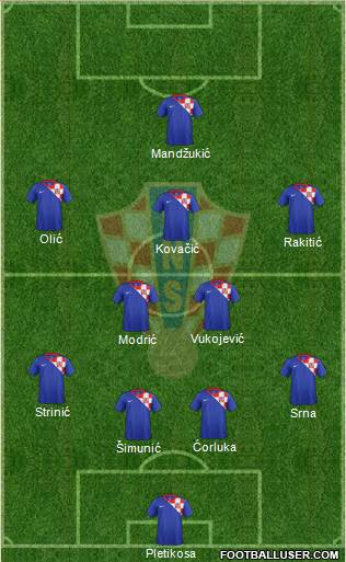 Croatia Formation 2013