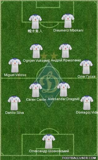 Dinamo Kiev Formation 2013