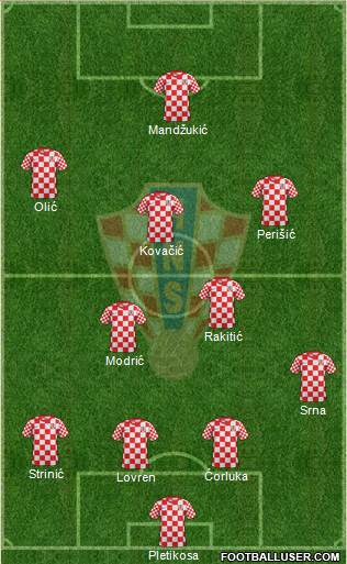 Croatia Formation 2013