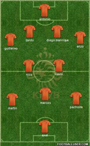 Holland Formation 2013