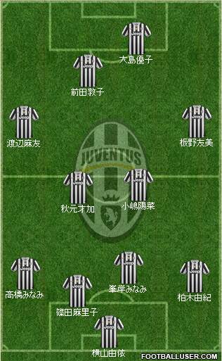 Juventus Formation 2013