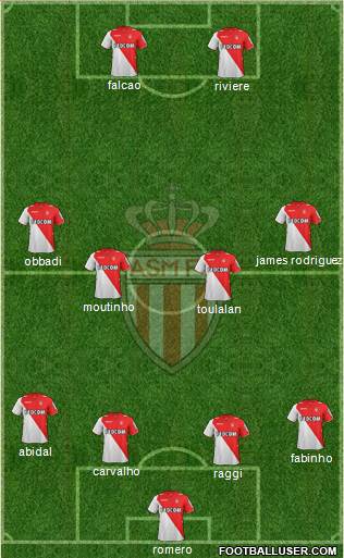 AS Monaco FC Formation 2013