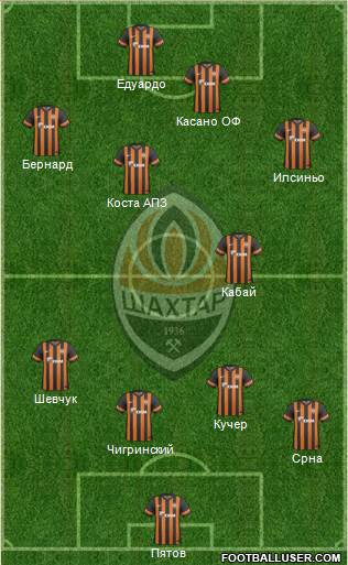 Shakhtar Donetsk Formation 2013