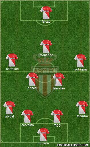 AS Monaco FC Formation 2013