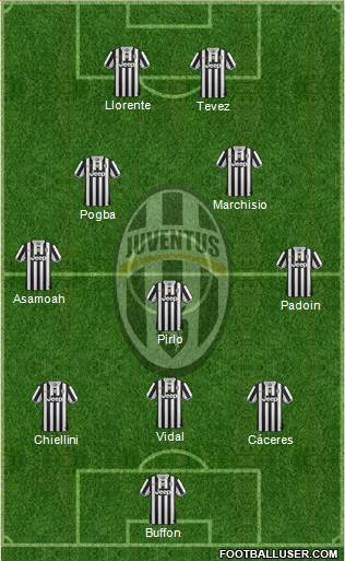 Juventus Formation 2013