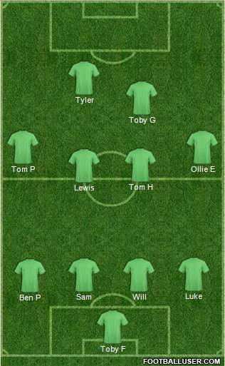 AFC Wimbledon Formation 2013