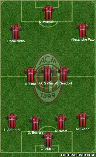 A.C. Milan Formation 2013