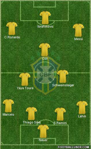 Brazil Formation 2013