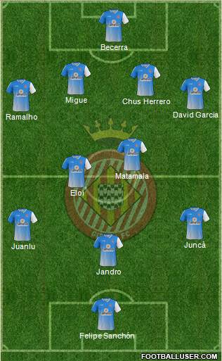 F.C. Girona Formation 2013