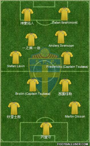 Sweden Formation 2013