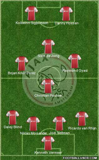 AFC Ajax Formation 2013