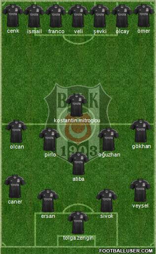 Besiktas JK Formation 2013