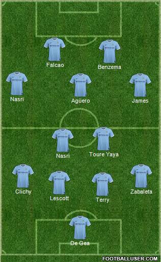 Manchester City Formation 2013