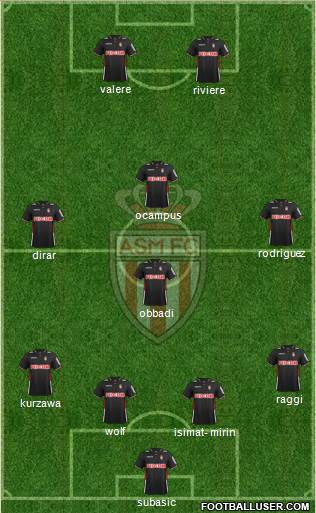 AS Monaco FC Formation 2013