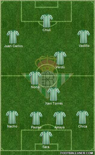 Real Betis B., S.A.D. Formation 2013