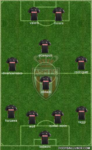 AS Monaco FC Formation 2013