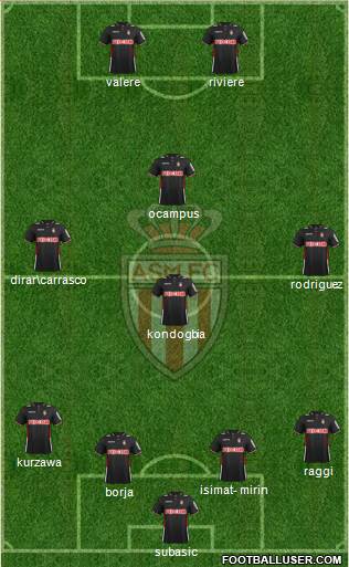 AS Monaco FC Formation 2013