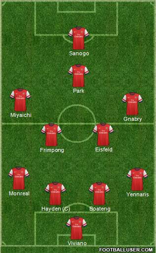 Arsenal Formation 2013