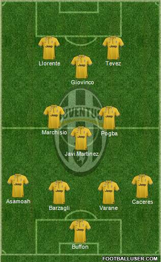 Juventus Formation 2013