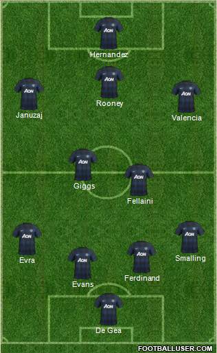 Manchester United Formation 2013