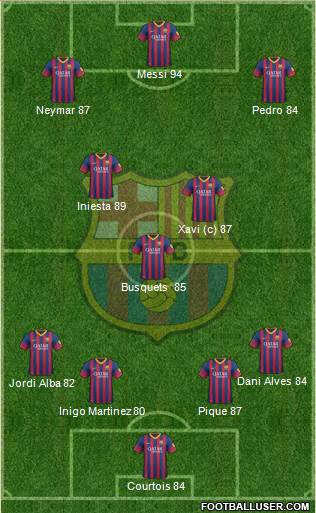 F.C. Barcelona Formation 2013