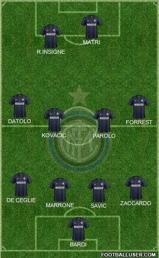 F.C. Internazionale Formation 2013