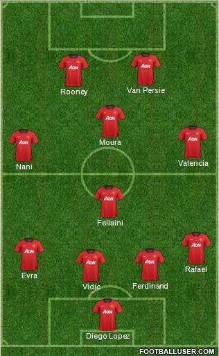 Manchester United Formation 2013